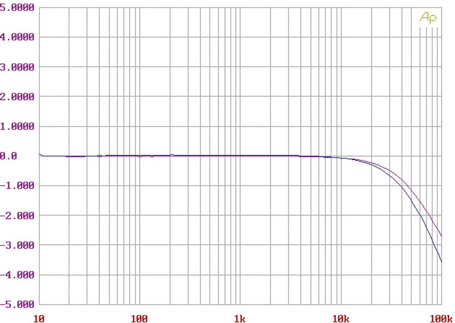 Vollverstärker LFD Audio Mistral HR II im Test, Bild 