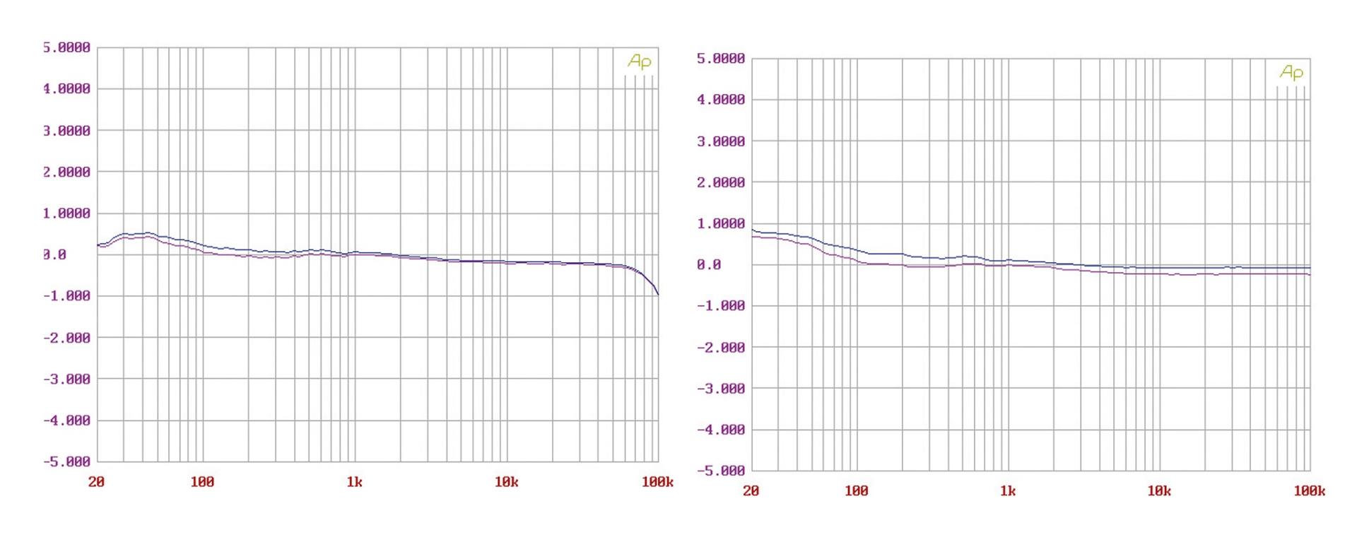 Phonovorstufe Symphonic Line Phonostage MK 4 im Test, Bild 