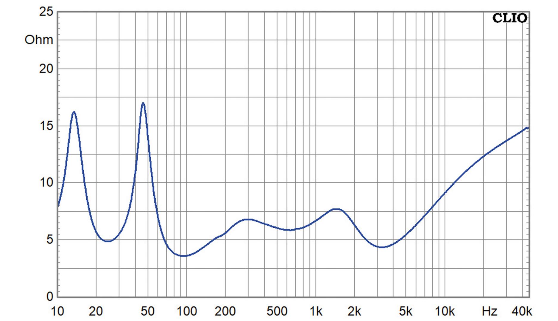 Lautsprecher Wharfedale ELYSIAN 2R im Test, Bild 