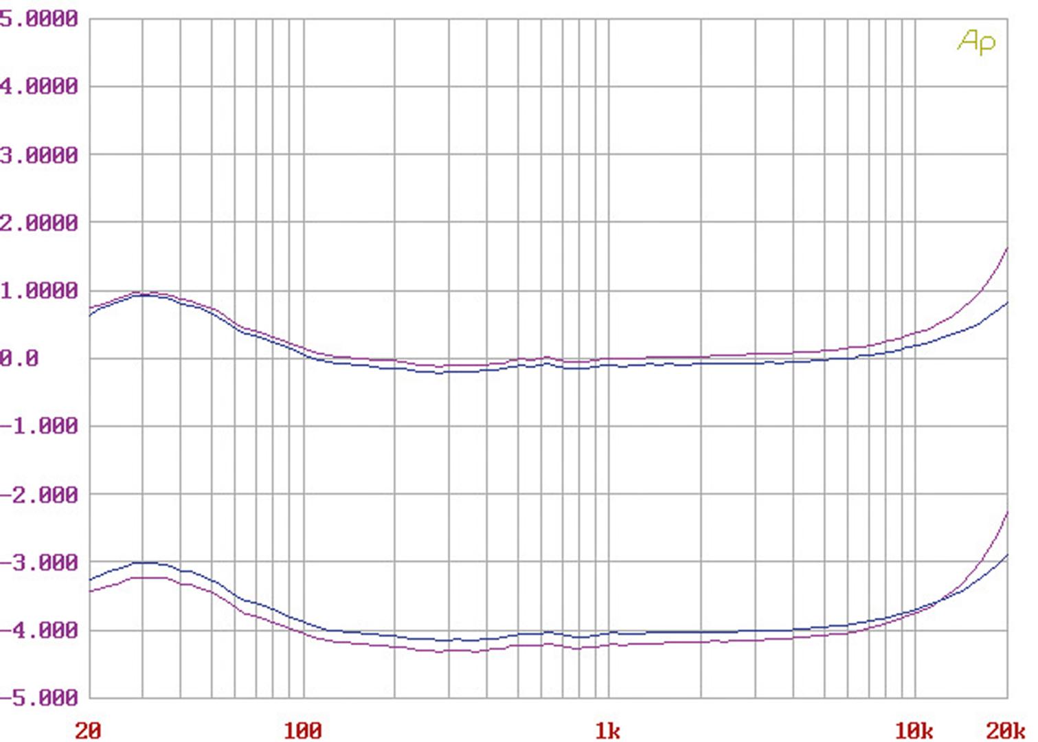 phonovorstufe_thivan_labs_p20_bild_1746448616.jpg